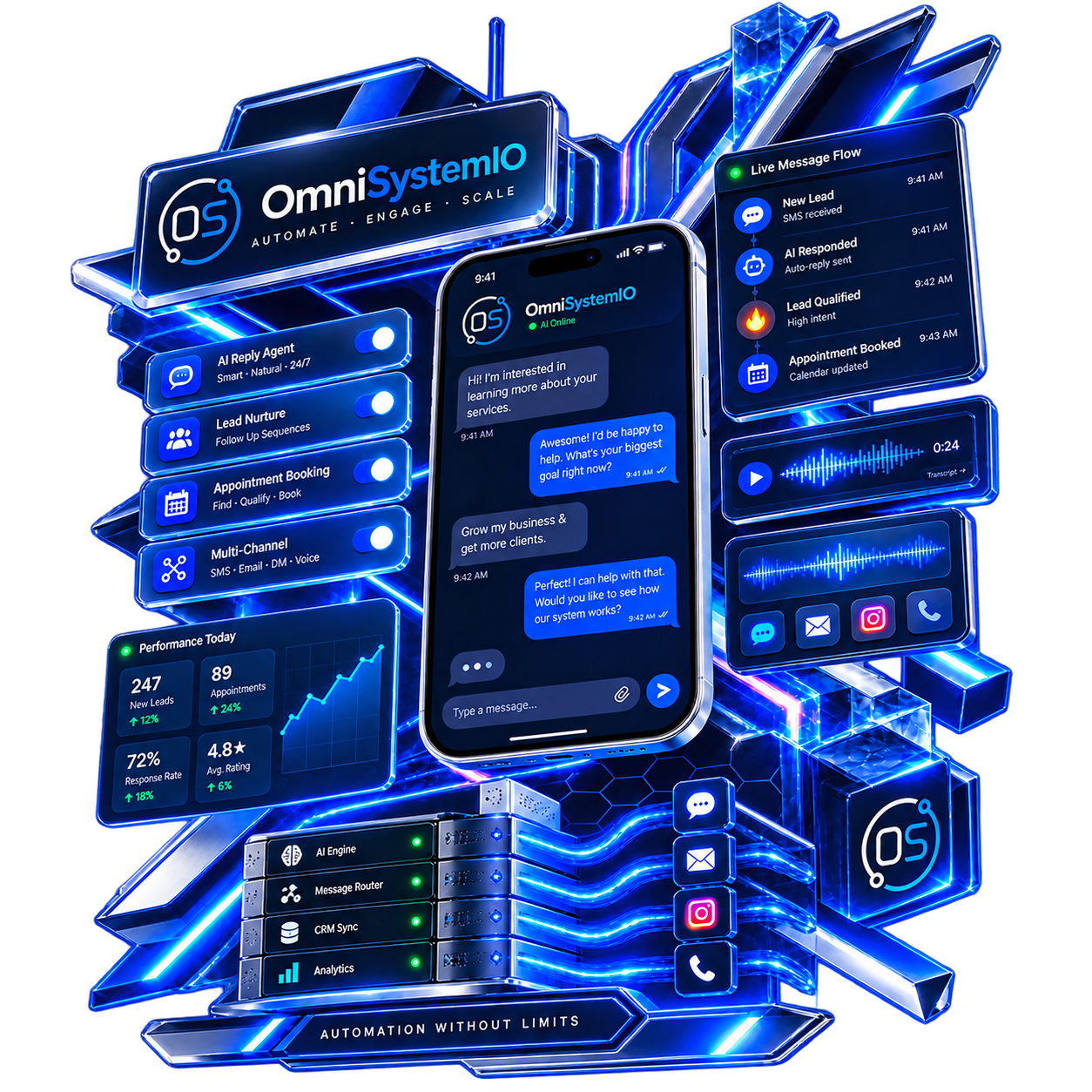 OmniSystemIO automation interface showing messaging, lead follow-up and appointment workflows