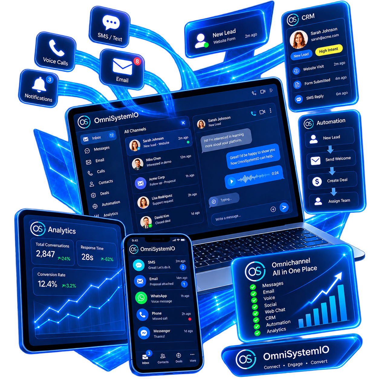 OmniSystemIO omnichannel workspace connecting SMS, email, calls, CRM, automation and analytics